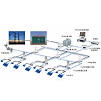 TAZ3000新能源智能變配電監控系統