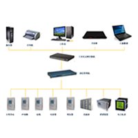 TA26 變電站綜合自動化系統